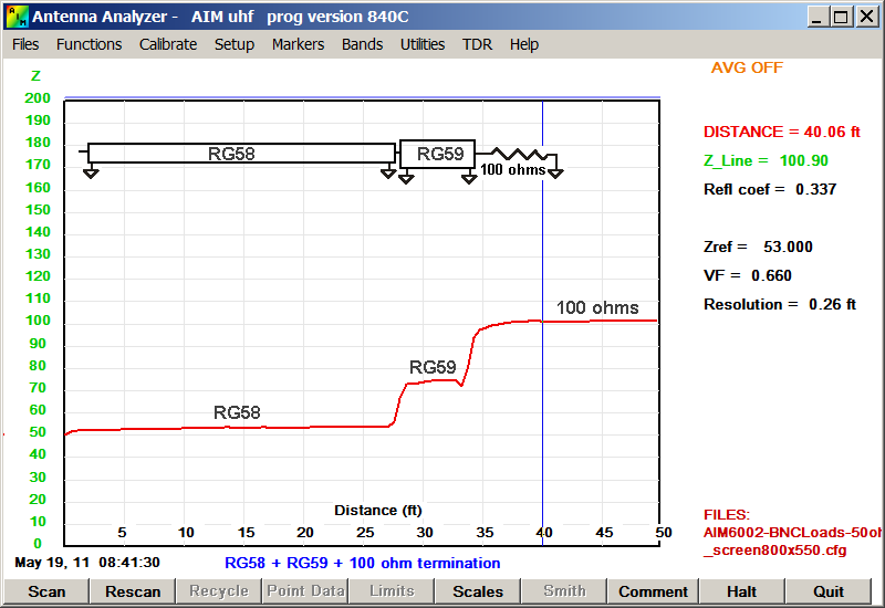 TDR scan of series coax